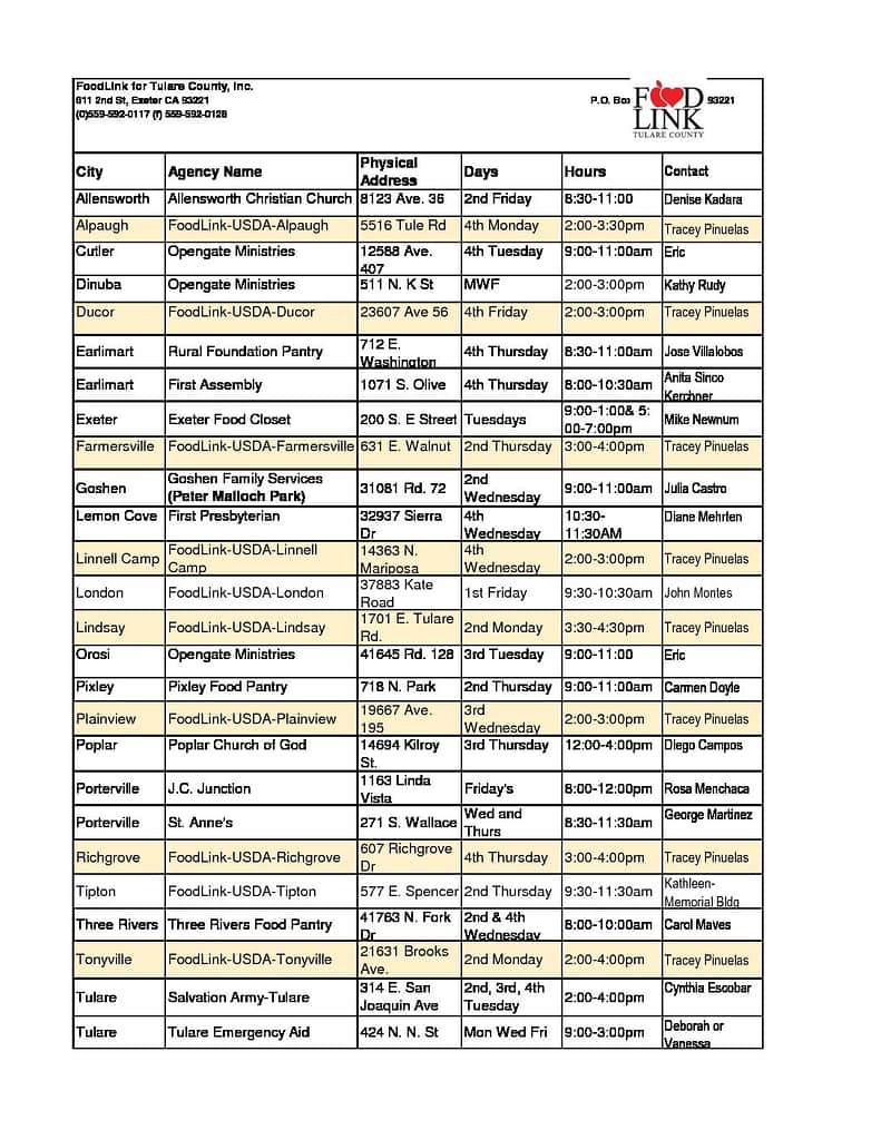 Find Food Food Link Tulare County